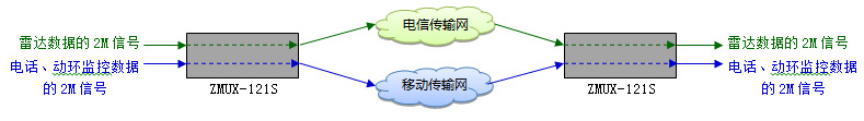 海事局雷達(dá)站線(xiàn)路保護(hù)方案