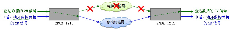 海事局雷達(dá)站線(xiàn)路保護(hù)方案