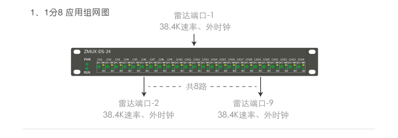 ZMUX-DS-04 1分8應用組網(wǎng)案例