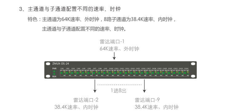 ZMUX-DS-04 主通道與子通道配置不同速率、時鐘組網(wǎng)案例